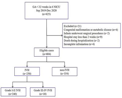 High-proportion breast milk feeding is associated with a reduction in the incidence of IVH in very preterm infants